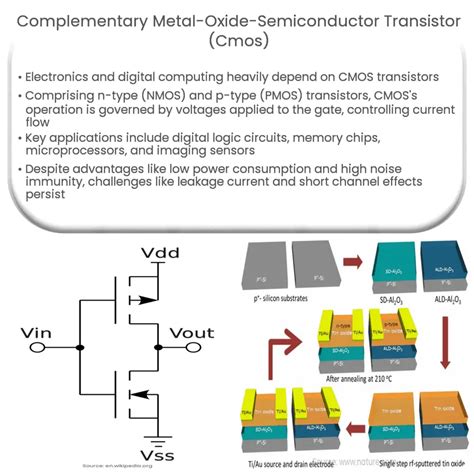 long form of cmos|complementary metal.
